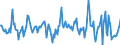 Indicator: Housing Inventory: Median: Listing Price Month-Over-Month in St. Mary's County, MD