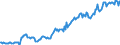 Indicator: Housing Inventory: Median: Listing Price per Square Feet in St. Mary's County, MD