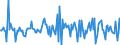 Indicator: Housing Inventory: Median: Listing Price per Square Feet Month-Over-Month in St. Mary's County, MD