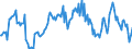 Indicator: Housing Inventory: Median: Listing Price per Square Feet Year-Over-Year in St. Mary's County, MD