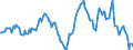 Indicator: Housing Inventory: Median: Listing Price Year-Over-Year in St. Mary's County, MD