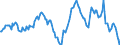 Indicator: Market Hotness: Median Listing Price in St. Mary's County, MD: 