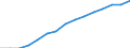 Indicator: Population Estimate,: by Sex, Total Population (5-year estimate) in Talbot County, MD