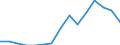 Indicator: Population Estimate,: Total, Not Hispanic or Latino, Two or More Races (5-year estimate) in Talbot County, MD