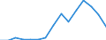 Indicator: Population Estimate,: Total, Not Hispanic or Latino, Two or More Races, Two Races Excluding Some Other Race, and Three or More Races (5-year estimate) in Talbot County, MD