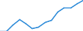 Indicator: Population Estimate,: or Higher (5-year estimate) in Talbot County, MD