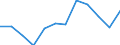 Indicator: Population Estimate,: Migration Flow (5-year estimate) for Talbot County, MD (DISCONTINUED)