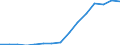 Indicator: Population Estimate,: Over Who Have Completed an Associate's Degree or Higher (5-year estimate) in Talbot County, MD