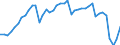 Indicator: Employed Persons in Talbot County, MD: 