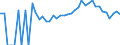 Indicator: 90% Confidence Interval: Lower Bound of Estimate of People Age 0-17 in Poverty for Talbot County, MD