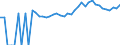 Indicator: 90% Confidence Interval: Upper Bound of Estimate of People of All Ages in Poverty for Talbot County, MD