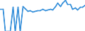 Indicator: 90% Confidence Interval: Lower Bound of Estimate of Percent of People of All Ages in Poverty for Talbot County, MD