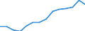 Indicator: Housing Inventory: Active Listing Count: MD