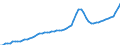 Indicator: Housing Inventory: Active Listing Count: Washington County, MD