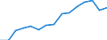 Indicator: Housing Inventory: Active Listing Count: estimate) in Washington County, MD