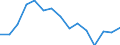 Indicator: Housing Inventory: Active Listing Count: r Washington County, MD