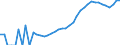 Indicator: Housing Inventory: Active Listing Count: County, MD