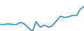 Indicator: Housing Inventory: Active Listing Count: nty, MD