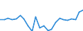 Indicator: Housing Inventory: Active Listing Count: ashington County, MD