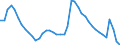 Indicator: Housing Inventory: Active Listing Count: MD