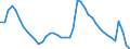 Indicator: Housing Inventory: Active Listing Count: r Washington County, MD