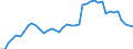 Indicator: Housing Inventory: Active Listing Count: ty, MD