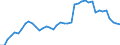 Indicator: Housing Inventory: Active Listing Count: MD