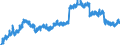 Indicator: Housing Inventory: Active Listing Count: ty, MD