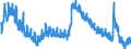Indicator: Housing Inventory: Active Listing Count: MD