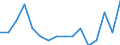 Indicator: Housing Inventory: Active Listing Count: g in Washington County, MD
