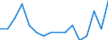 Indicator: Housing Inventory: Active Listing Count: year estimate) for Washington County, MD