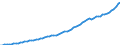 Indicator: Housing Inventory: Active Listing Count: D