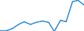 Indicator: Housing Inventory: Active Listing Count: as a Percentage of Households with Children (5-year estimate) in Washington County, MD