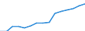 Indicator: Housing Inventory: Active Listing Count: eted an Associate's Degree or Higher (5-year estimate) in Washington County, MD