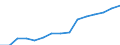 Indicator: Housing Inventory: Active Listing Count: (5-year estimate) Index for Washington County, MD