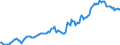 Indicator: Housing Inventory: Average Listing Price: in Washington County, MD