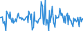 Indicator: Housing Inventory: Average Listing Price: Month-Over-Month in Washington County, MD