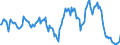 Indicator: Housing Inventory: Average Listing Price: Year-Over-Year in Washington County, MD