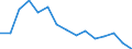 Indicator: Population Estimate,: Total, Not Hispanic or Latino, American Indian and Alaska Native Alone (5-year estimate) in Washington County, MD