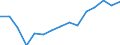 Indicator: Population Estimate,: Total, Not Hispanic or Latino, Native Hawaiian and Other Pacific Islander Alone (5-year estimate) in Washington County, MD