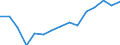 Indicator: Population Estimate,: Total, Not Hispanic or Latino, Black or African American Alone (5-year estimate) in Washington County, MD