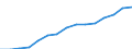 Indicator: Population Estimate,: Total, Not Hispanic or Latino, Two or More Races, Two Races Excluding Some Other Race, and Three or More Races (5-year estimate) in Washington County, MD