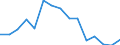Indicator: Population Estimate,: Total, Hispanic or Latino, Black or African American Alone (5-year estimate) in Washington County, MD