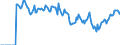 Indicator: Market Hotness:: Demand Score in Washington County, MD