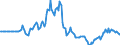 Indicator: Market Hotness:: Listing Views per Property in Washington County, MD