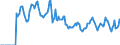 Indicator: Market Hotness:: Median Days on Market in Washington County, MD