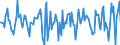 Indicator: Market Hotness:: Median Days on Market in Washington County, MD