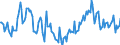 Indicator: Market Hotness:: Median Days on Market in Washington County, MD