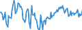 Indicator: Market Hotness:: Median Days on Market Day in Washington County, MD