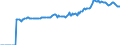 Indicator: Market Hotness:: Median Listing Price in Washington County, MD